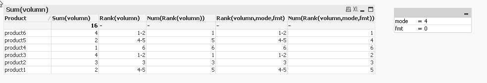 2017-01-03 08_42_48-QlikView x64 - [C__Users_psd_Downloads_Rank and button.qvw_].png